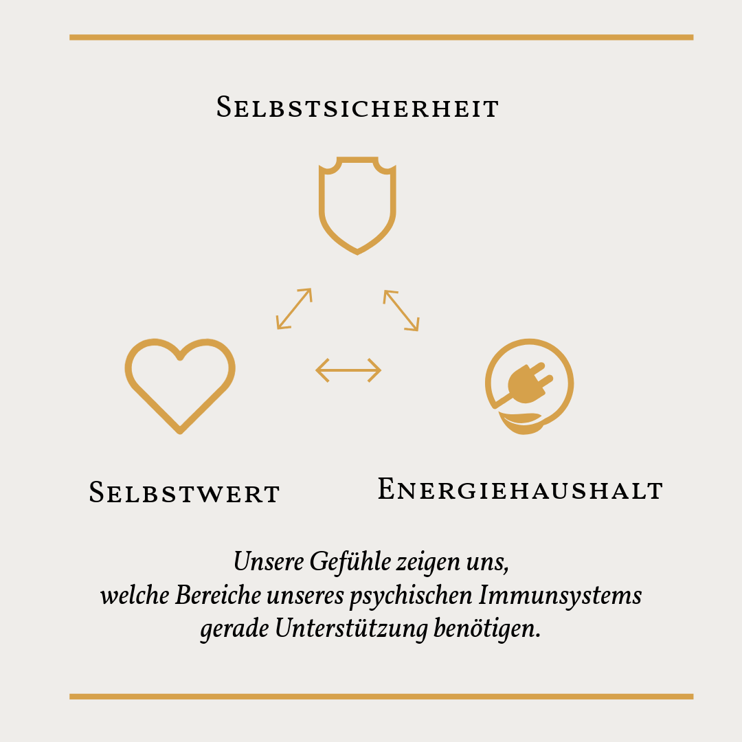 Verena Gruber, Stark in mir Onlinekurs
